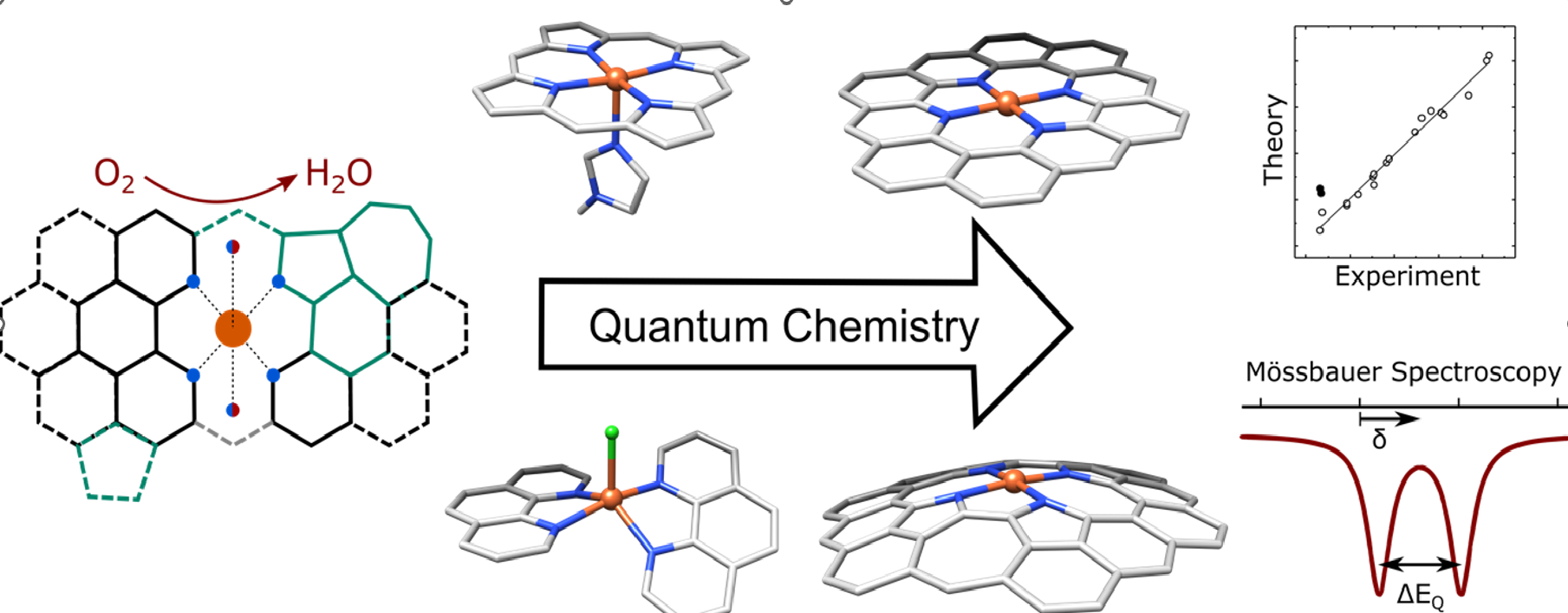 Figure: Quantum Chemistry Model